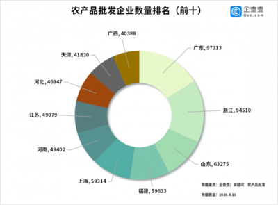 豬肉菜價(jià)連降七周，農(nóng)產(chǎn)品批發(fā)市場活力復(fù)蘇——三月批發(fā)量激增380%背后的民生圖景